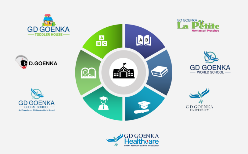 GD Goenka Group